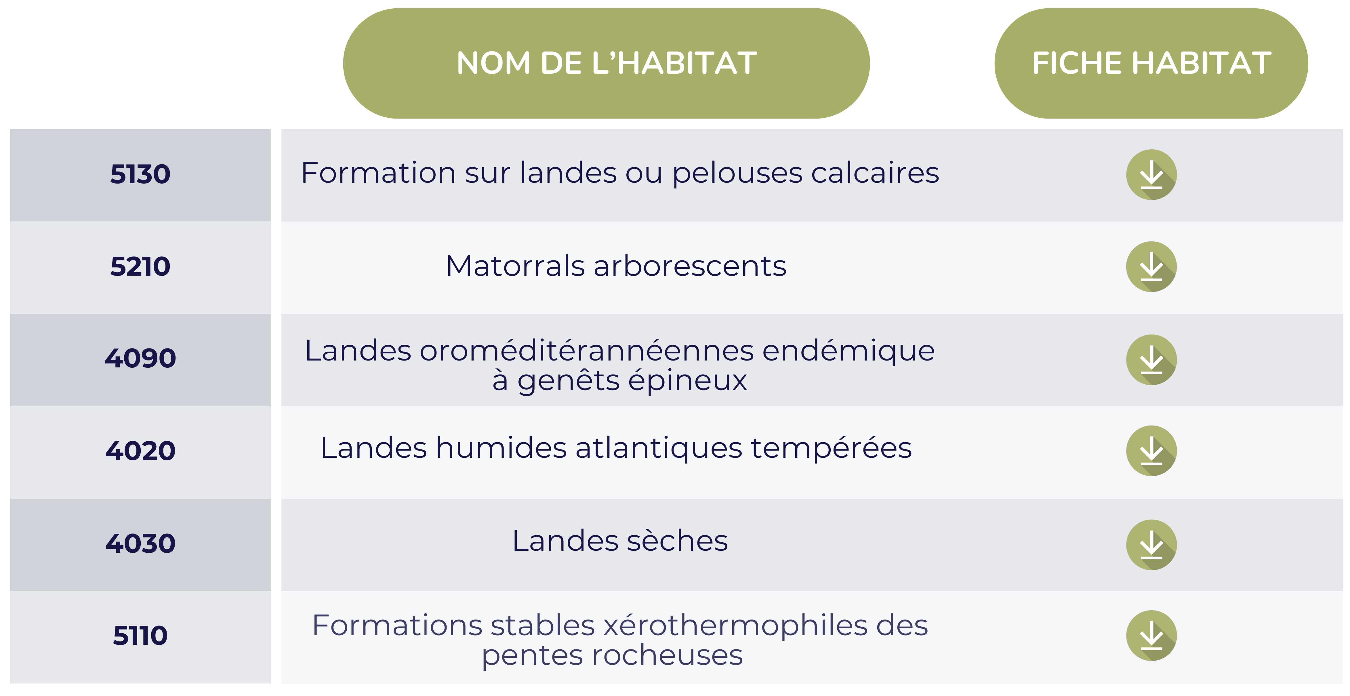 Landes